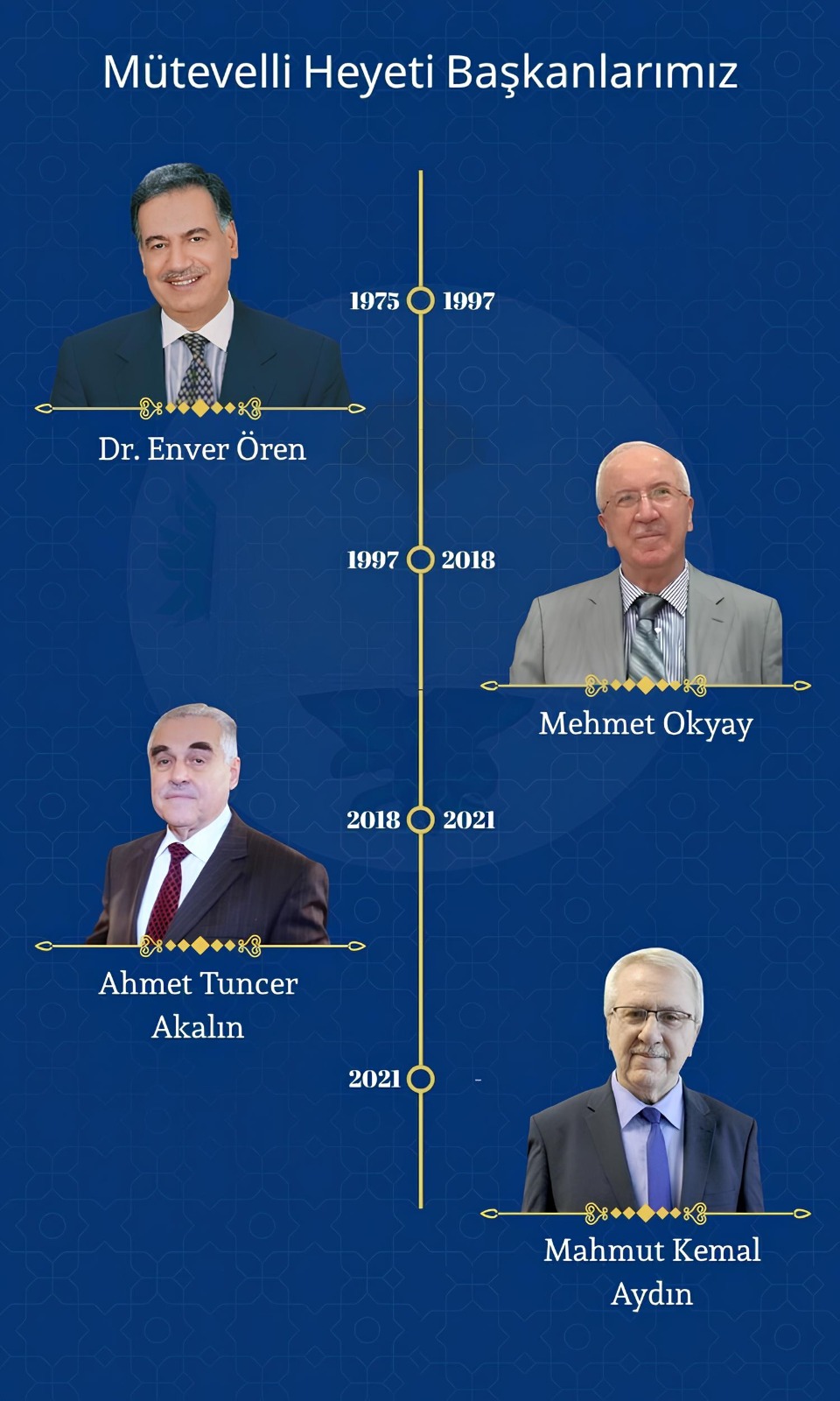 Mütevelli Heyeti Başkanlarımız